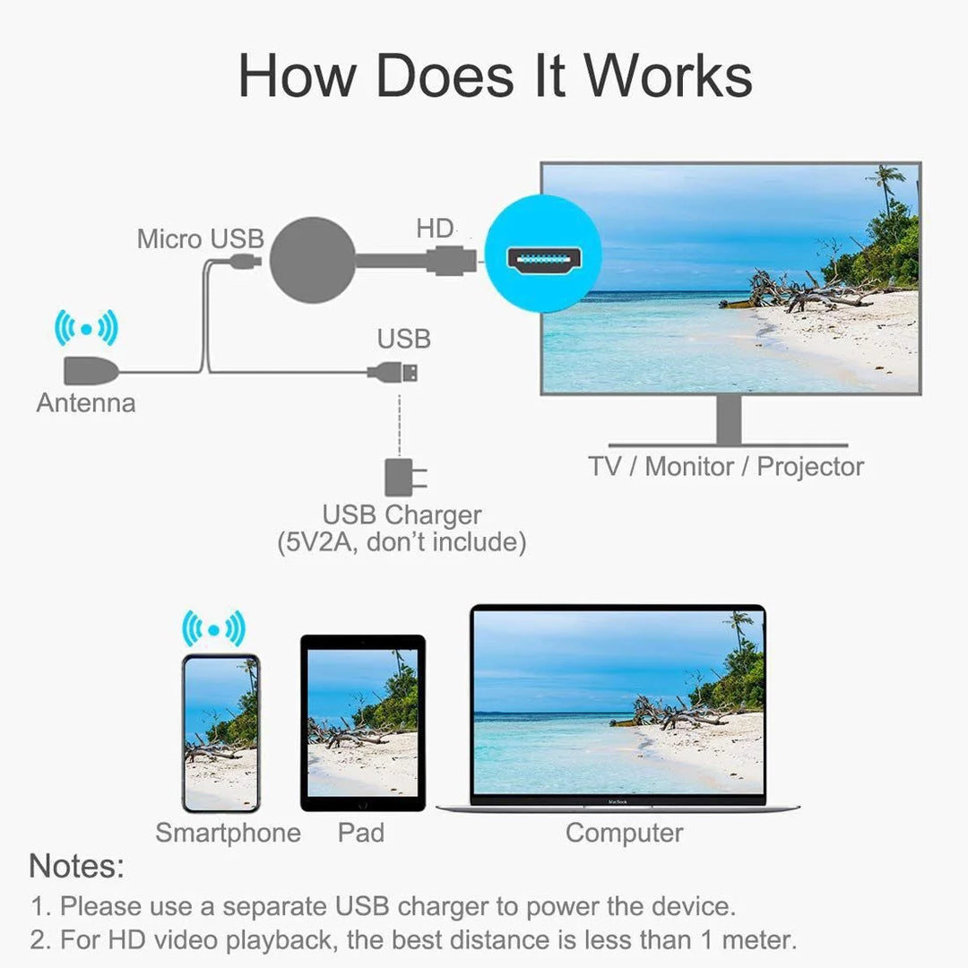 "Drahtloser TV-Stick, kompakt, streamt in 1080P von PC oder Smartphone auf großen Bildschirm, ideal für Reisen."