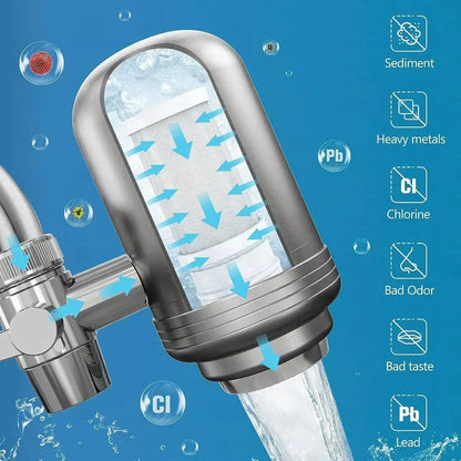 Edelstahl Wasserfilter für kristallklares Trinkwasser, modernes Design, korrosionsbeständig, einfache Installation, Küche.