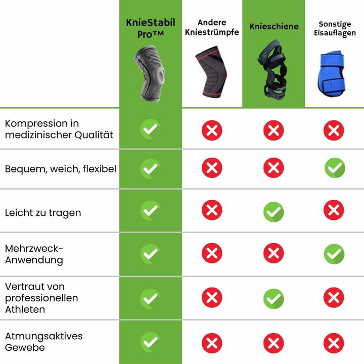"Orthopädische Kompressions-Kniestütze; schwarz mit blauem Design, bietet Gelenkunterstützung und Entlastung bei Kniebeschwer