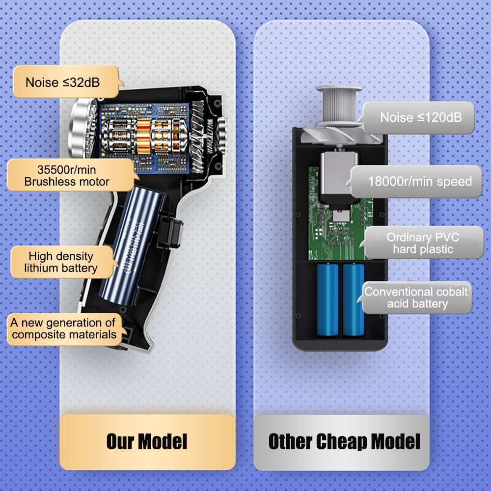 "Professioneller Autostaubsauger 95000PA mit ergonomischem Design, dualen Saugmodi und USB-Ladefunktion"