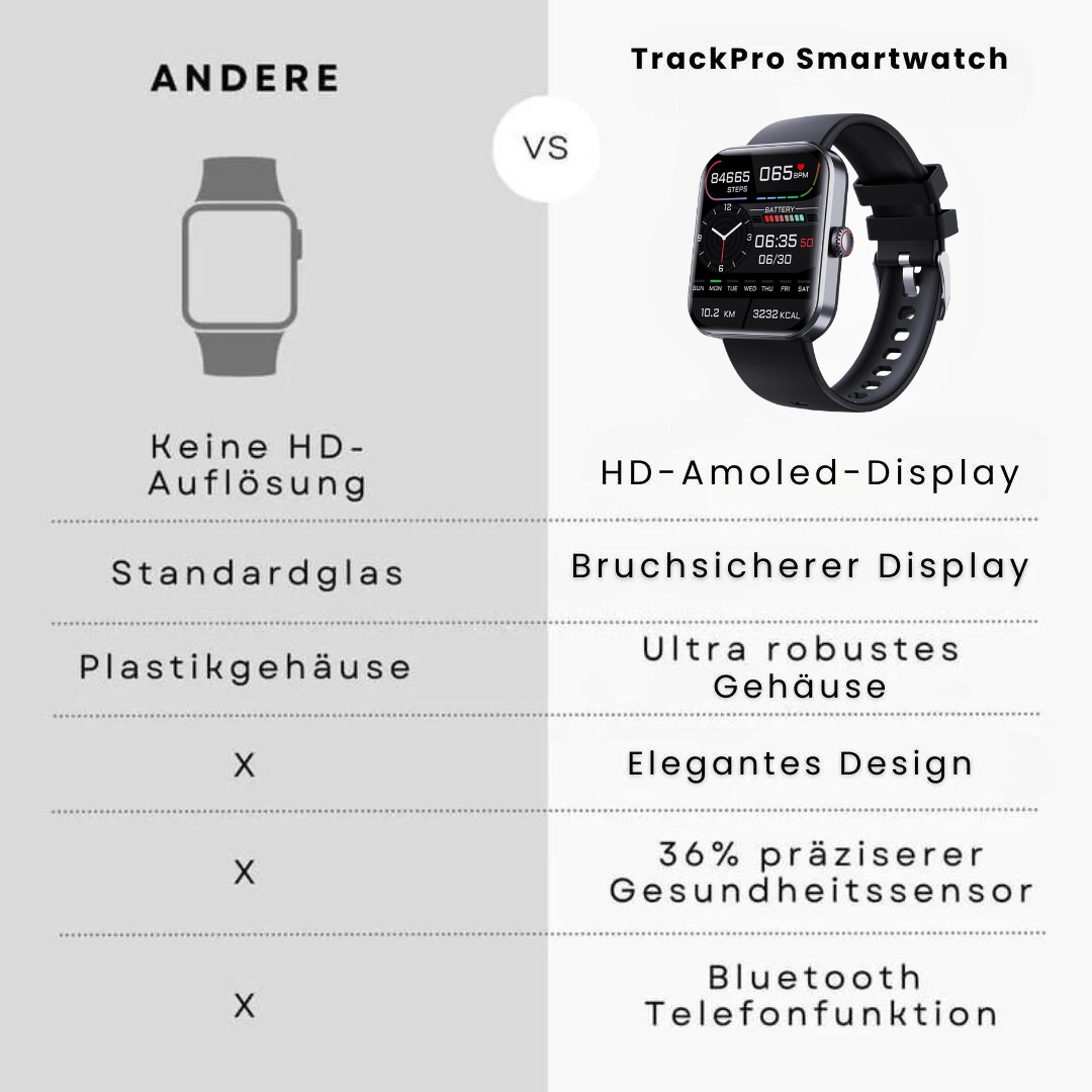 Smartwatch in Schwarz und Rosa, stilvolles Design, Gesundheitsuhr mit Echtzeit-Blutzuckermessung und Fitnessfunktionen.