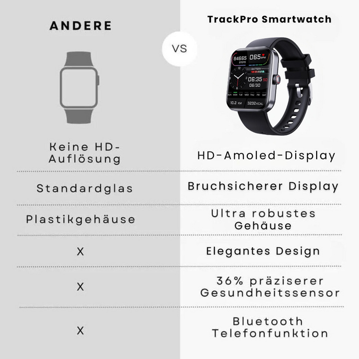 Smartwatch in Schwarz und Rosa, stilvolles Design, Gesundheitsuhr mit Echtzeit-Blutzuckermessung und Fitnessfunktionen.
