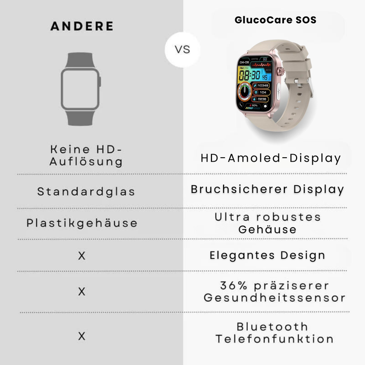 "Smartwatch mit Blutzuckermessung, schwarz, rundes Zifferblatt, silikonartig, elegante Gesundheitsüberwachung, SOS-Funktion."