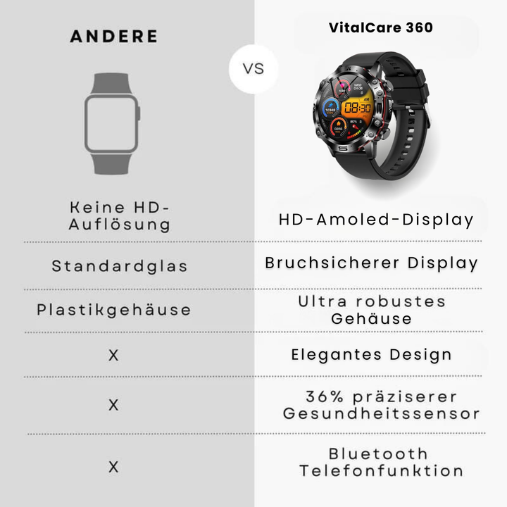 "VitalCare 360 Smartwatch mit SOS-Funktion, nadelfreier Blutzuckermessung, schwarzem Gehäuse und modernem, schlankem Design"