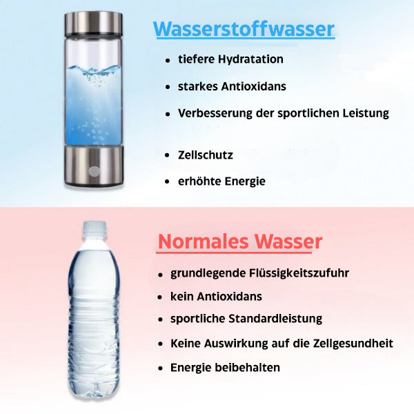 "Wasserstoff-Wasserflasche aus Glas und Edelstahl, verbessert Hautpflege und Vitalität, fördert antioxidative Hydration."