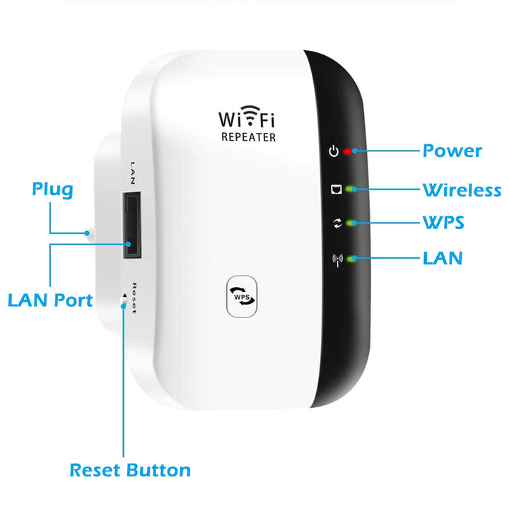 "WLAN-Signalverstärker mit Antennen für verbesserte WiFi-Reichweite, geeignet für Zuhause oder Büro, einfache Installation."